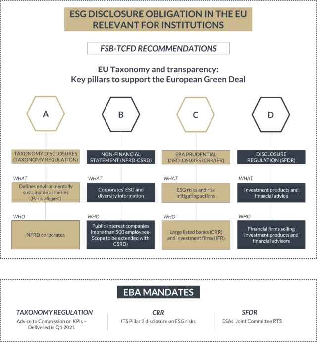 ESG Regulations for European regulated entities SALVUS Funds