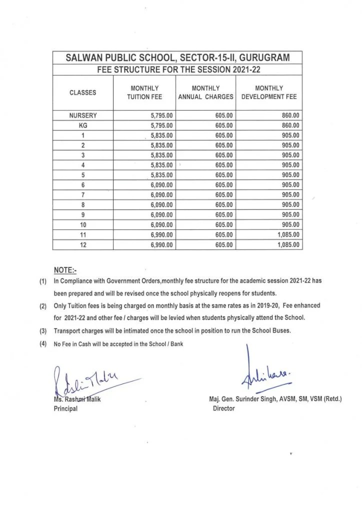 FeeStructure Salwan Public School, Gurugram