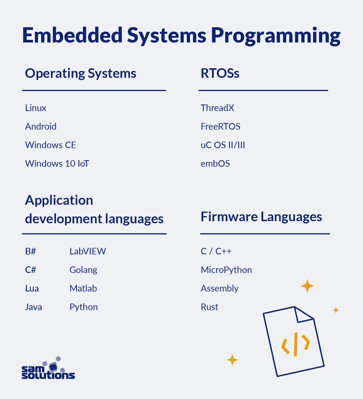 All You Need to Know About Embedded Systems Programming All You Need to Know About Embedded Systems Programming