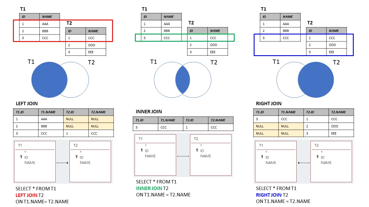sql 語法 join