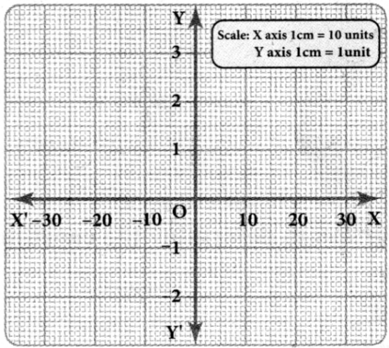 Samacheer Kalvi 8th Maths Guide Answers Chapter 3 Algebra InText Questions 30