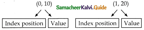 Samacheer Kalvi 12th Computer Science Guide Chapter 2 Data Abstraction