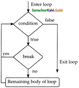 Samacheer Kalvi 12th Computer Science Guide Chapter 6 Control