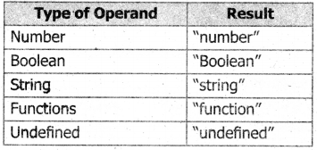 Samacheer Kalvi 11th Computer Applications Guide Chapter 14 ...