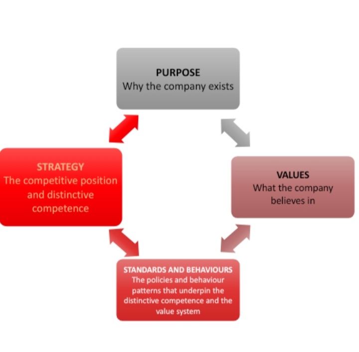 Ashbridge Mission Model On Sam Afemikhe