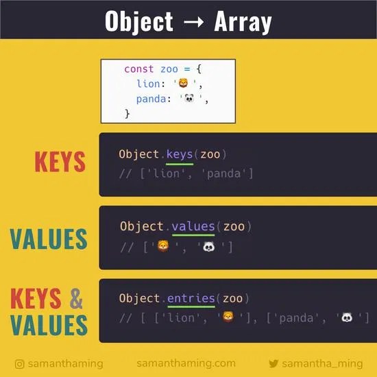 31 Iterate Object Array In Javascript Modern Javascript Blog