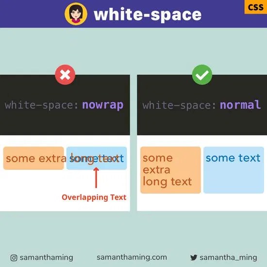 Fix Text Overlap with CSS whitespace