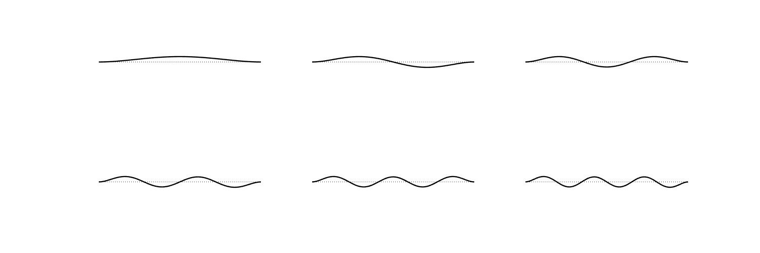 rod bending modes Samuel D. Bellows