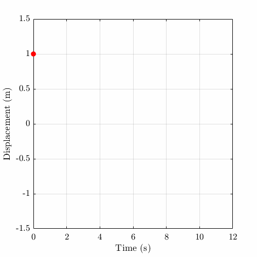 simple harmonic oscillator Samuel D. Bellows