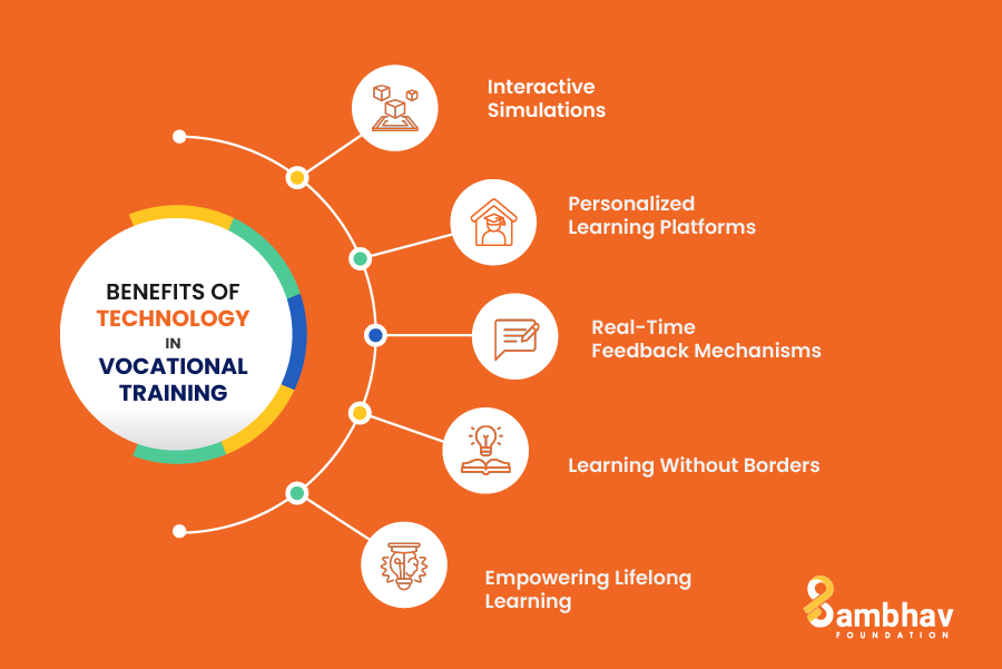 Role of Technology in Vocational Training for Entrepreneurship