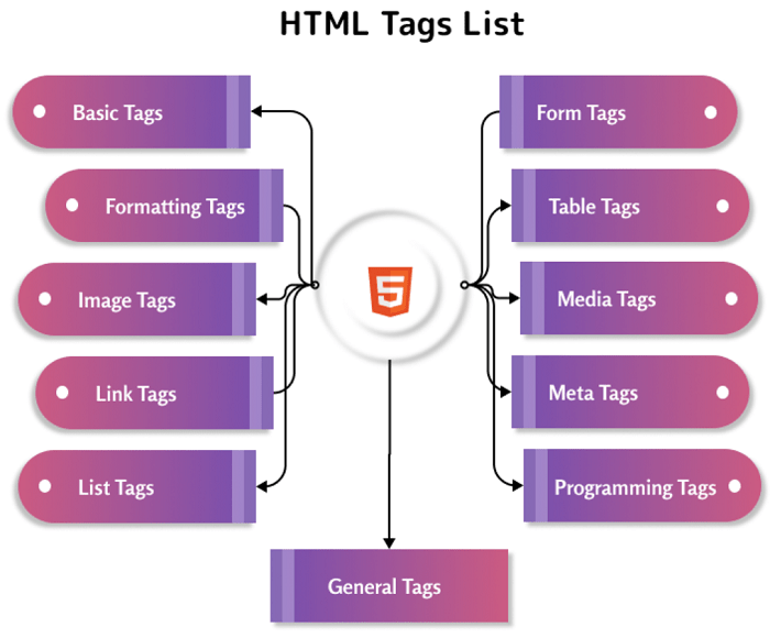 Are H1 Tags A Google Ranking Factor? SamBlogs