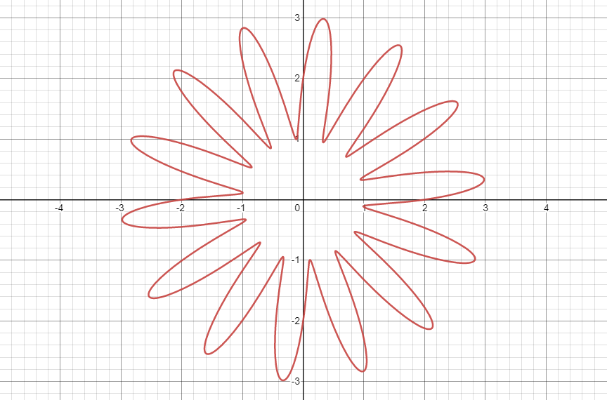Parametric Flowers