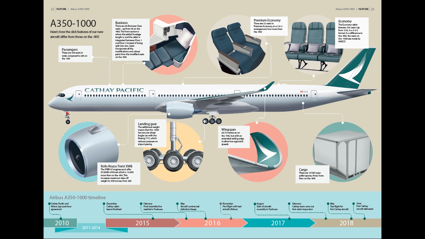 Airbus A350 Seating Chart Cathay Pacific Elcho Table