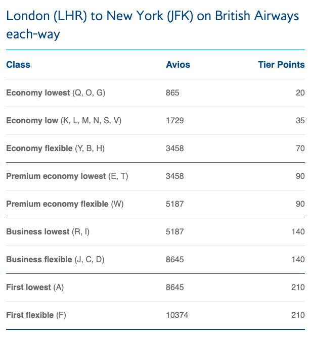 FIRST CLASS DEAL British Airways From London to North America For Less