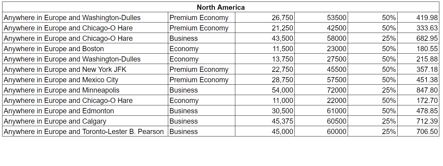 Mileage Deal Buy Flying Blue Miles with 75 Bonus
