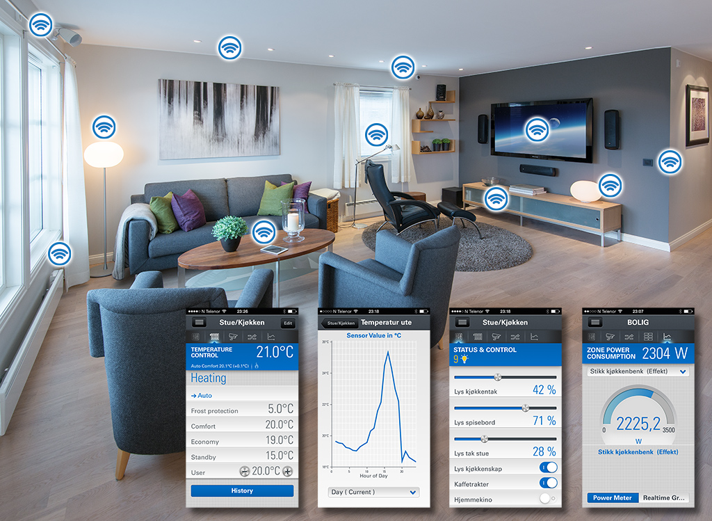 Oppsett med Eaton og Smart Home Controller Smarthus
