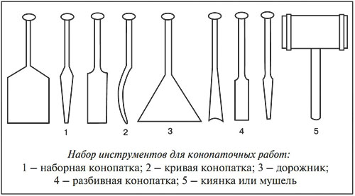 Когда конопатить сруб. Как выполняется конопатка сруба в зимних условиях …