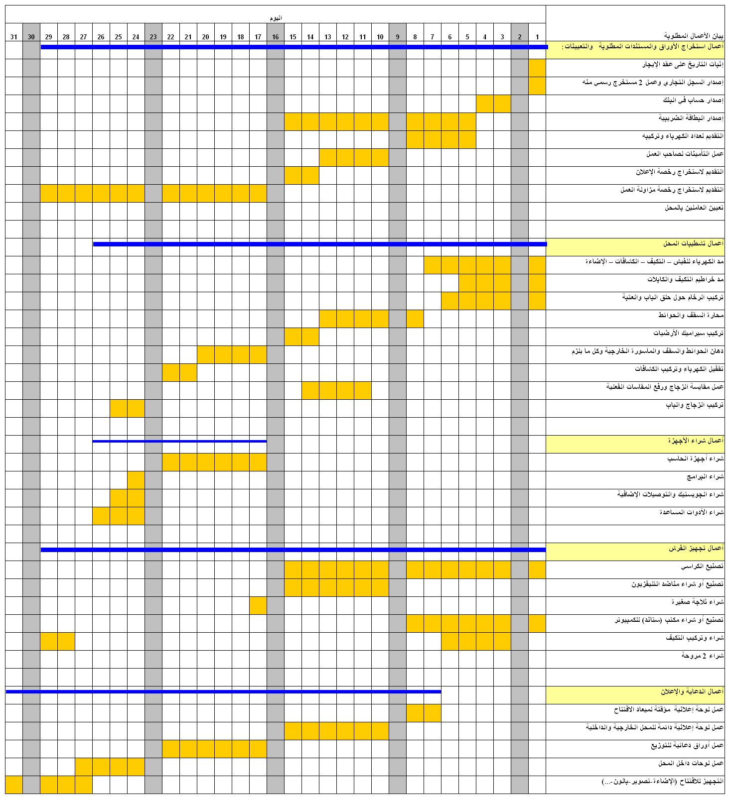 إعداد جدول زمني…..Gantt Chart الإدارة و الهندسة الصناعية