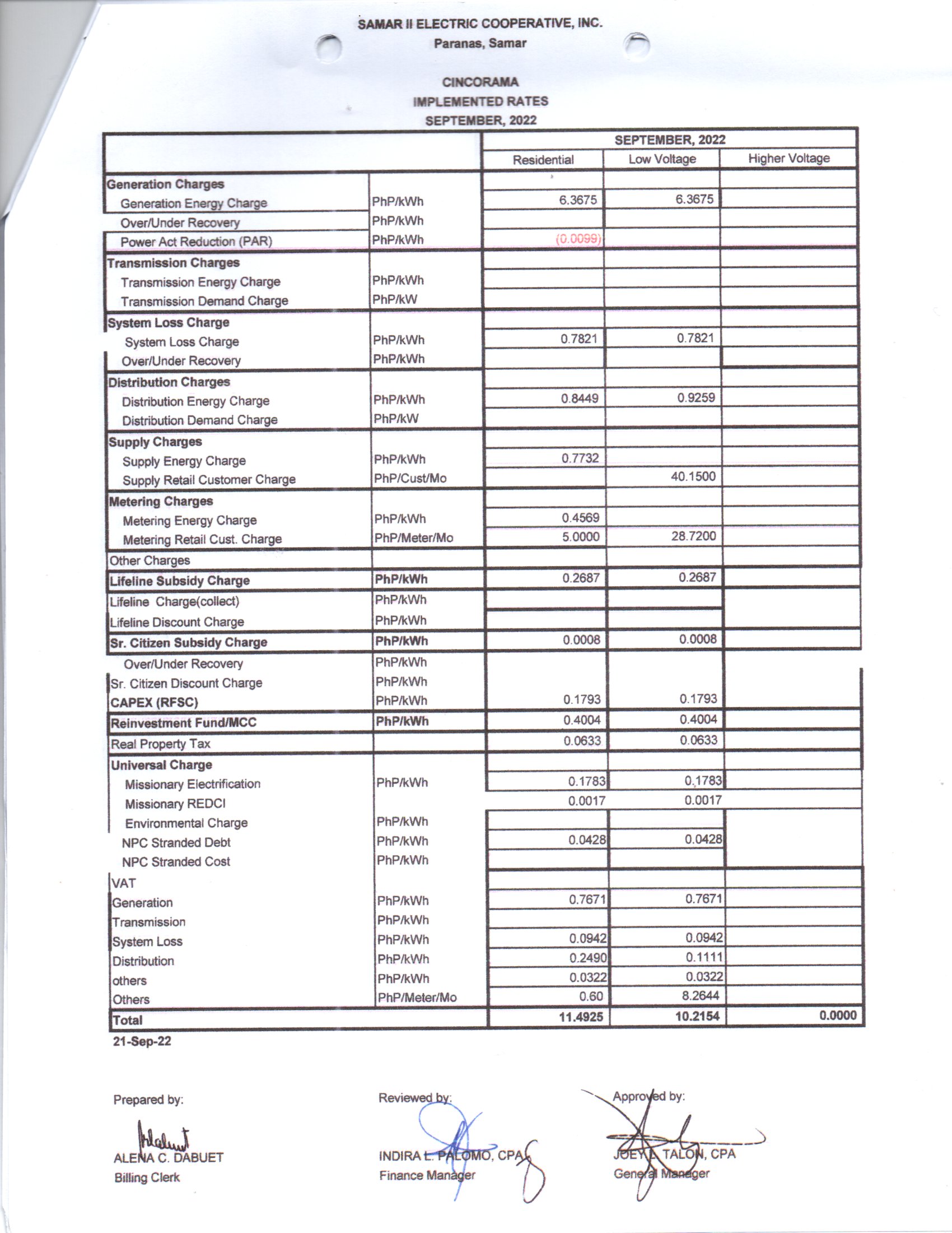 IMPLEMENTED RATE 2022 SAMELCO II
