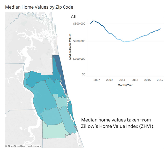 St. Johns County Growth Sam Folds