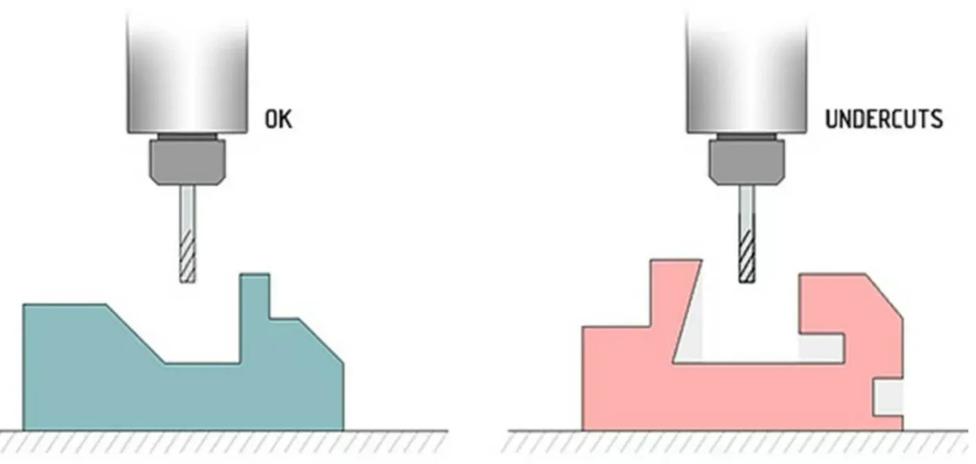 Discover the Versatility of Carbide Undercutting End Mills SAMHO