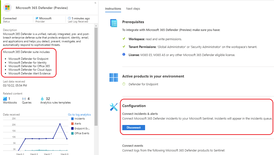 Microsoft Sentinel Insights of Defender for Cloud Apps Data Connector