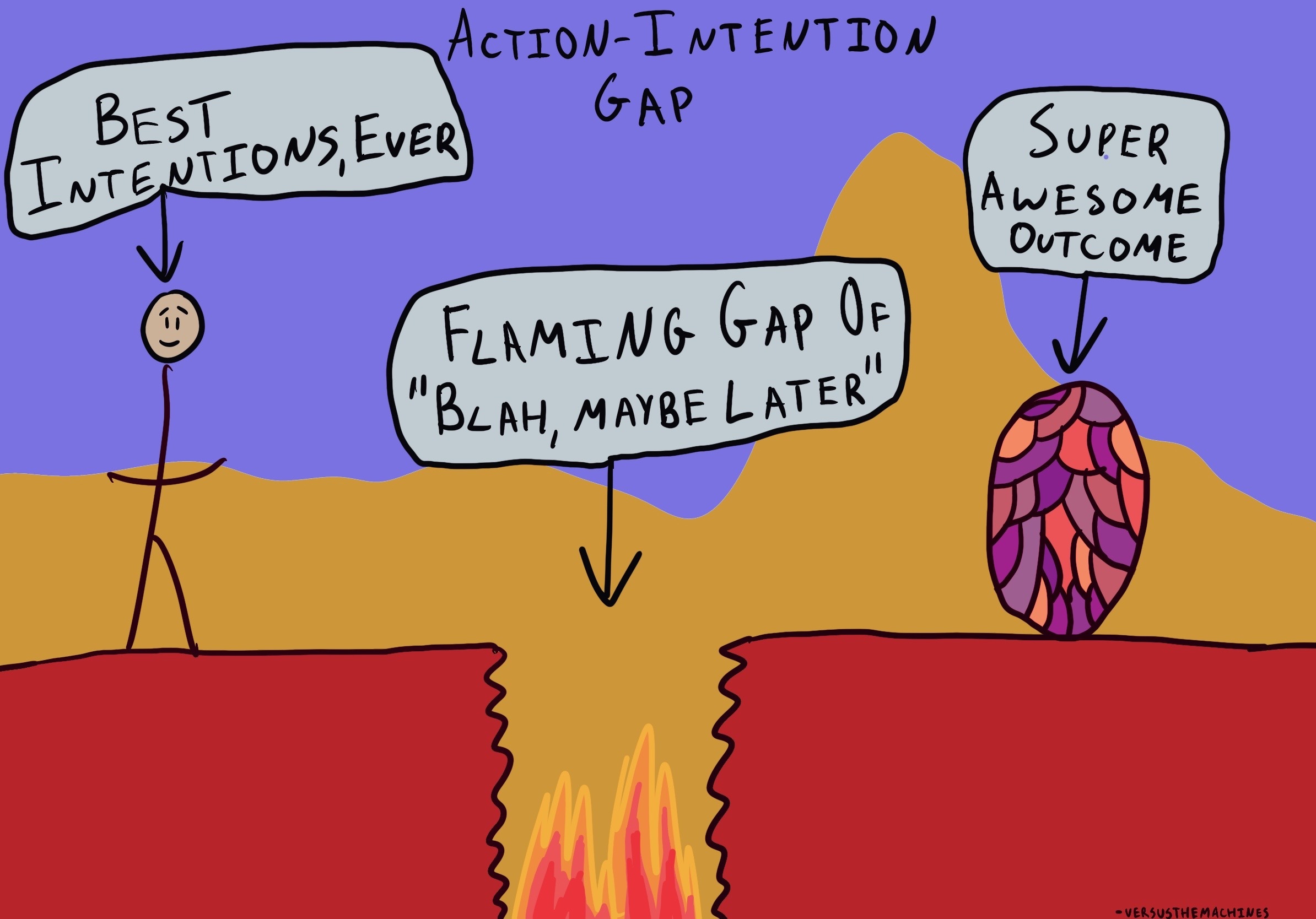 IntentionAction Gap samim