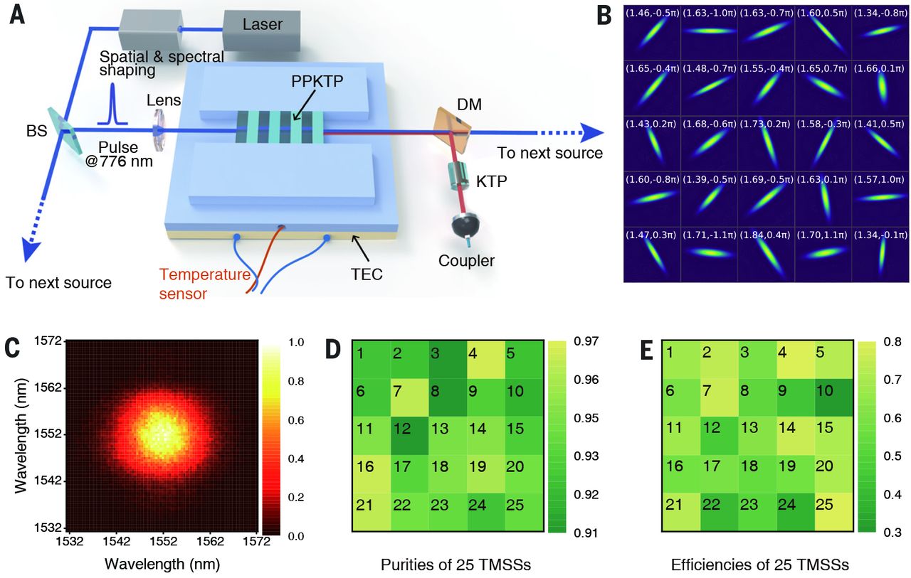 LightBased Quantum Computer Exceeds Fastest Classical Superc... samim