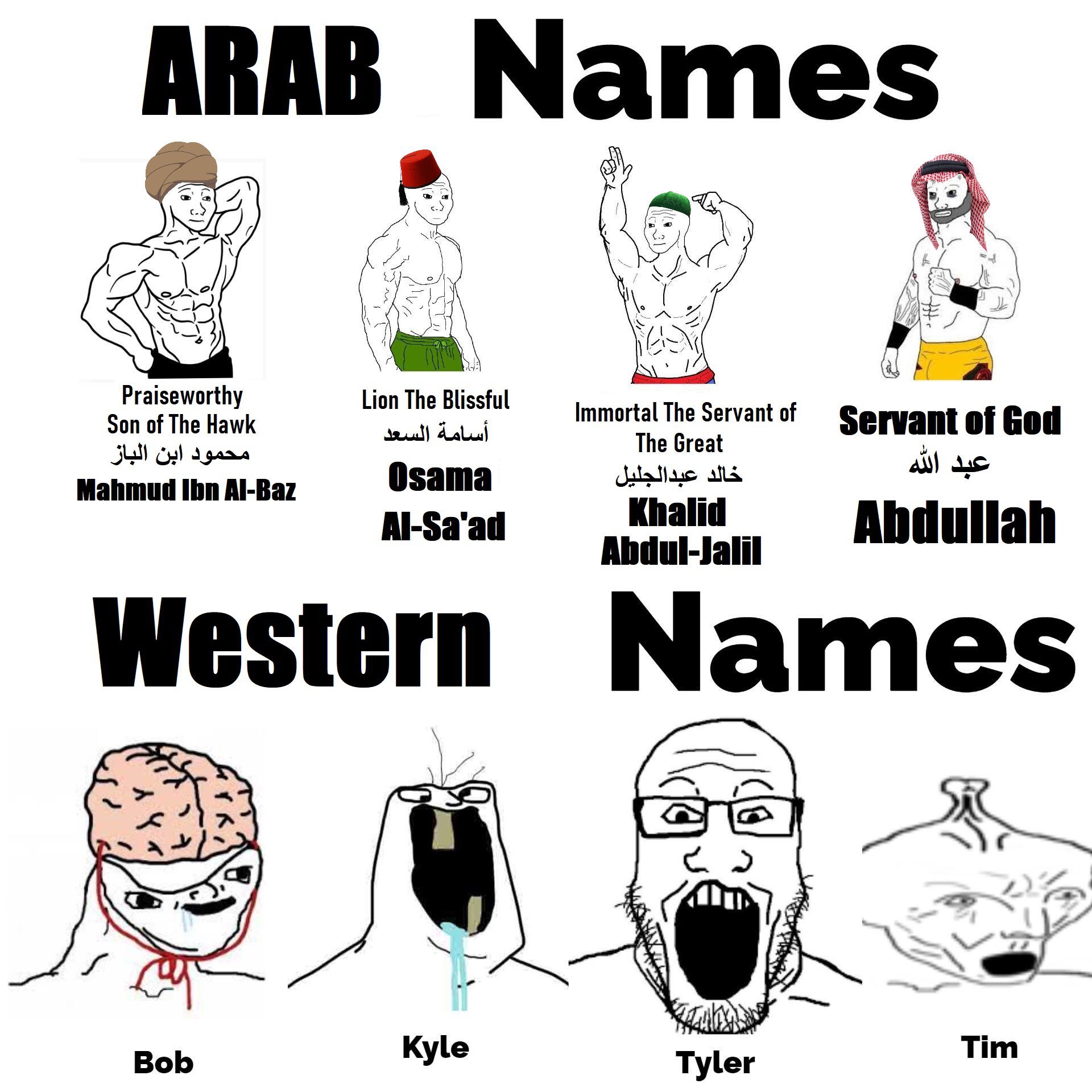 Arab names VS Western names samim