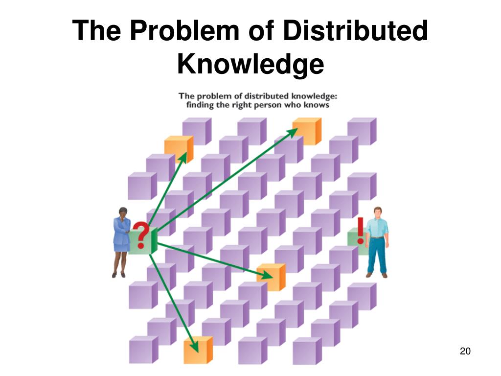 Distributed Knowledge samim