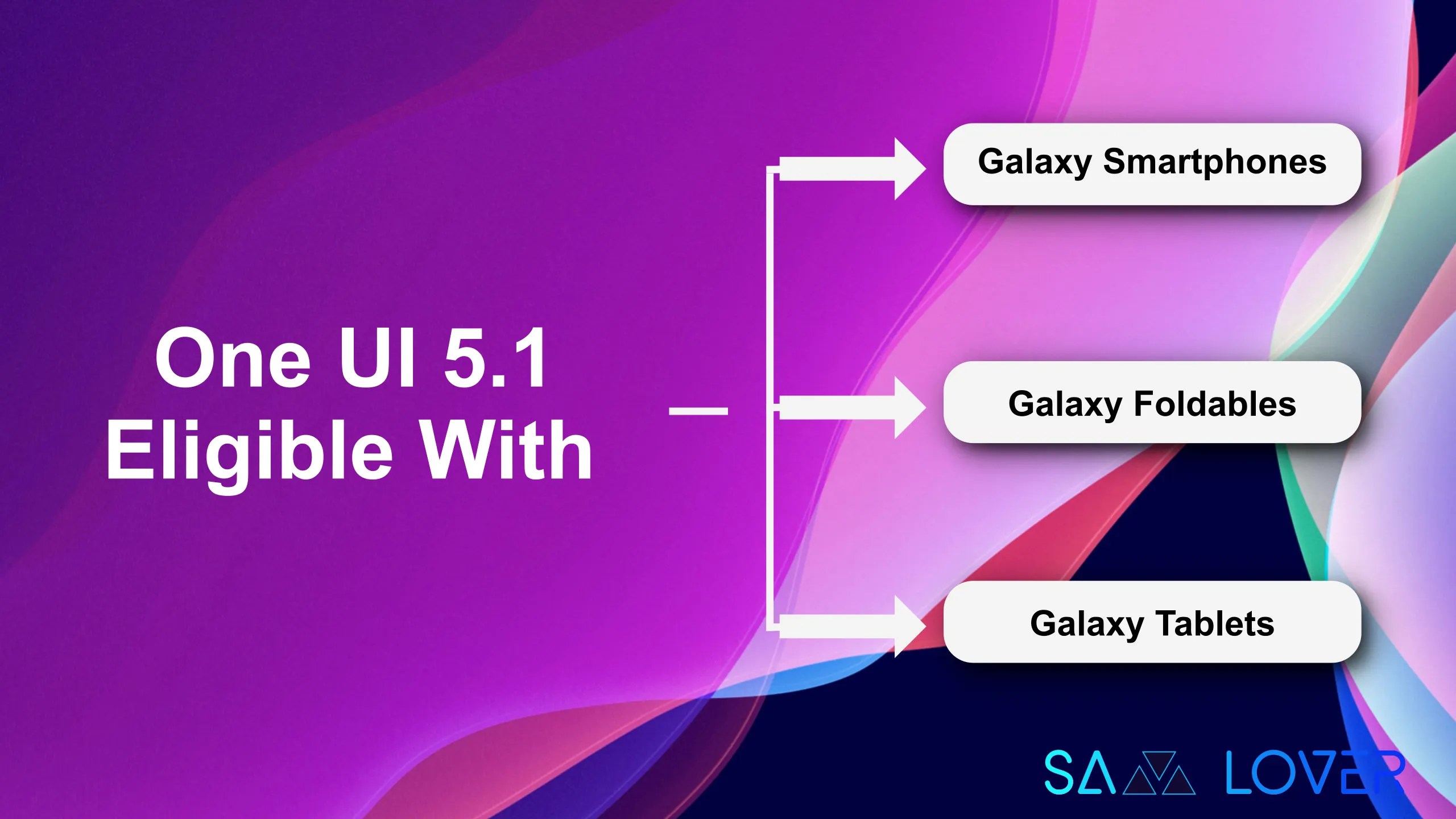 Here is the list of Samsung smartphones & tables that should receive