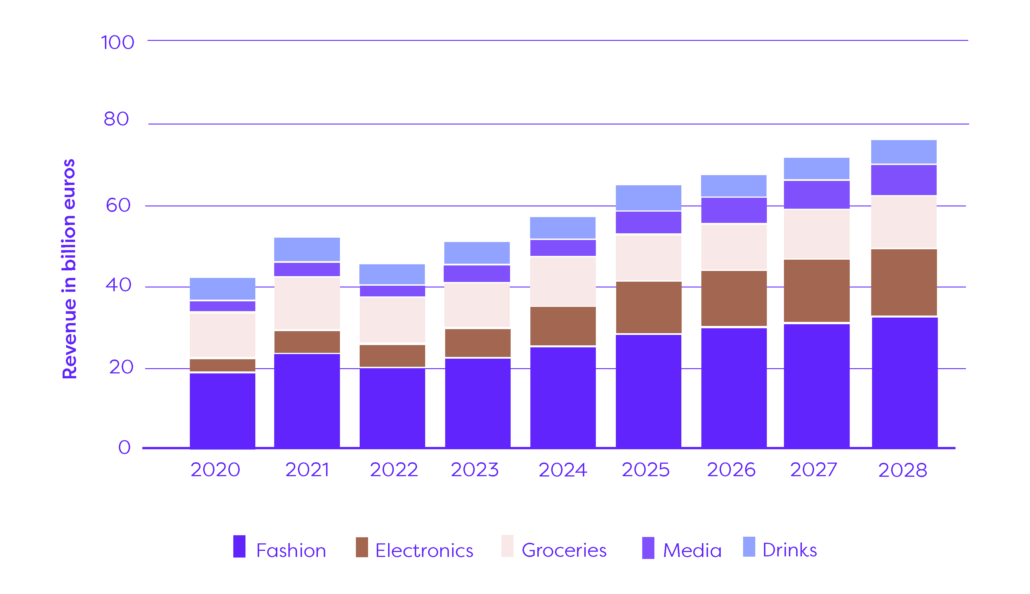 Ship to Germany with SAMOS Fast and CostEffective Delivery