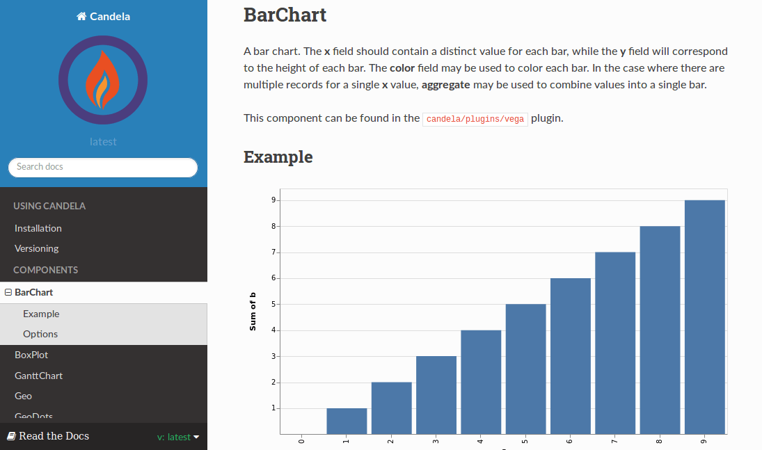Data Visualization Tools
