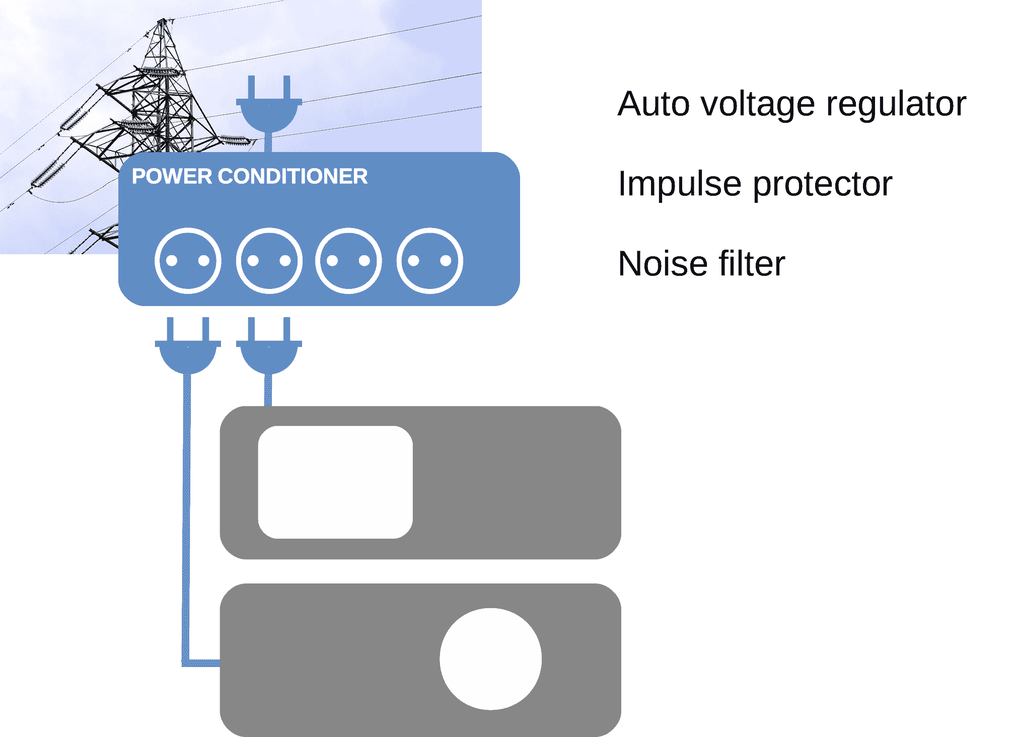 Can Power Conditioner Improve Sound Quality? [Easy Explanation]