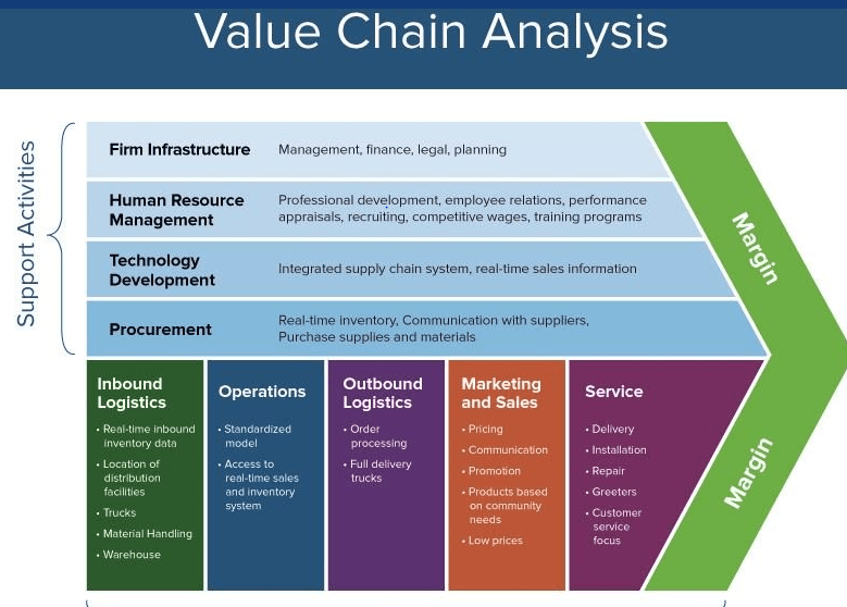 JD Sports Fashion Company Strategic Management Free Essay Examples