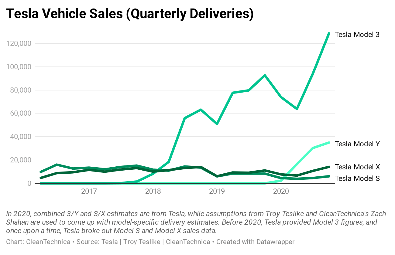 Tesla Versus Toyota Free Essay Examples
