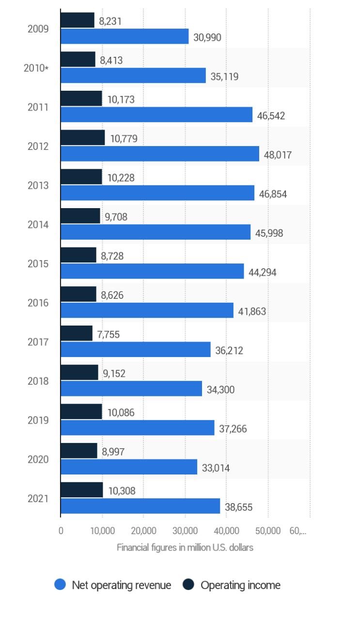 CocaCola Market Expansion Strategy Plan Free Essay Examples