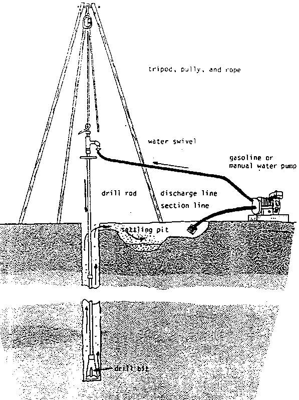 Essay on Drilling Engineering Free Essay Examples