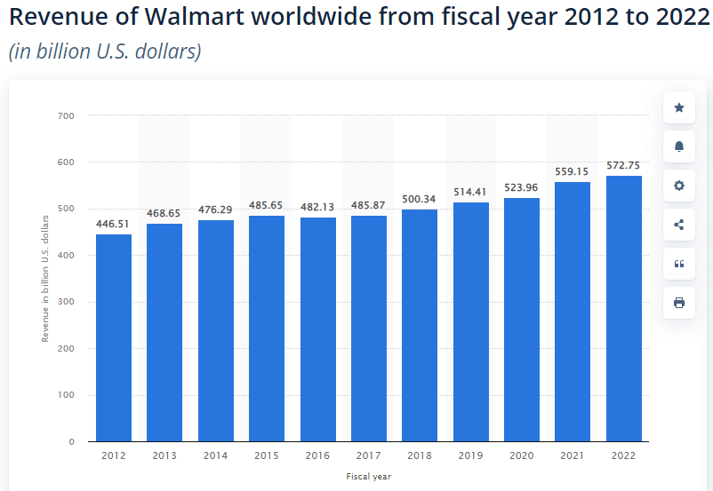 Global Strategy Implementation Case of Walmart Free Essay Examples