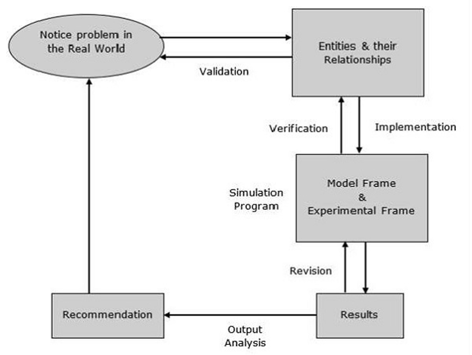 Double Pendulum Design Project Free Essay Examples