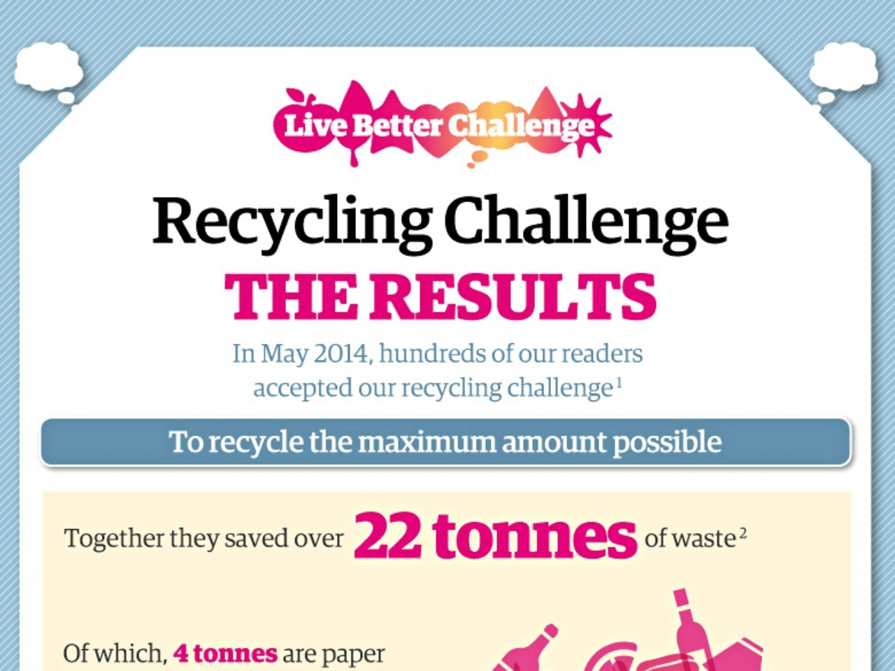 Live Better Reduce, reuse, recycle challenge results Sample