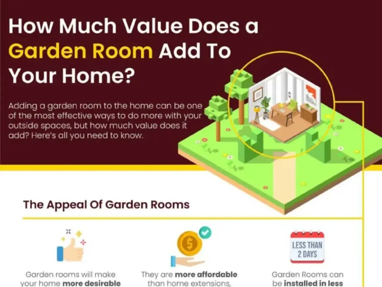 How Much Value Does a Garden Room to Your Home [Infographics] Sample