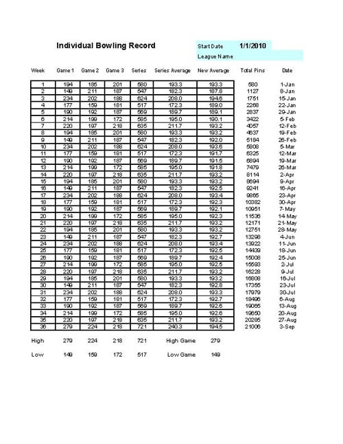 Bowling Record Sheet