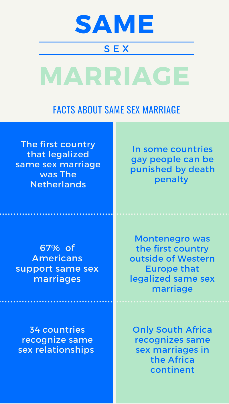 Same Sex Marriage Essay Examples persuasive and