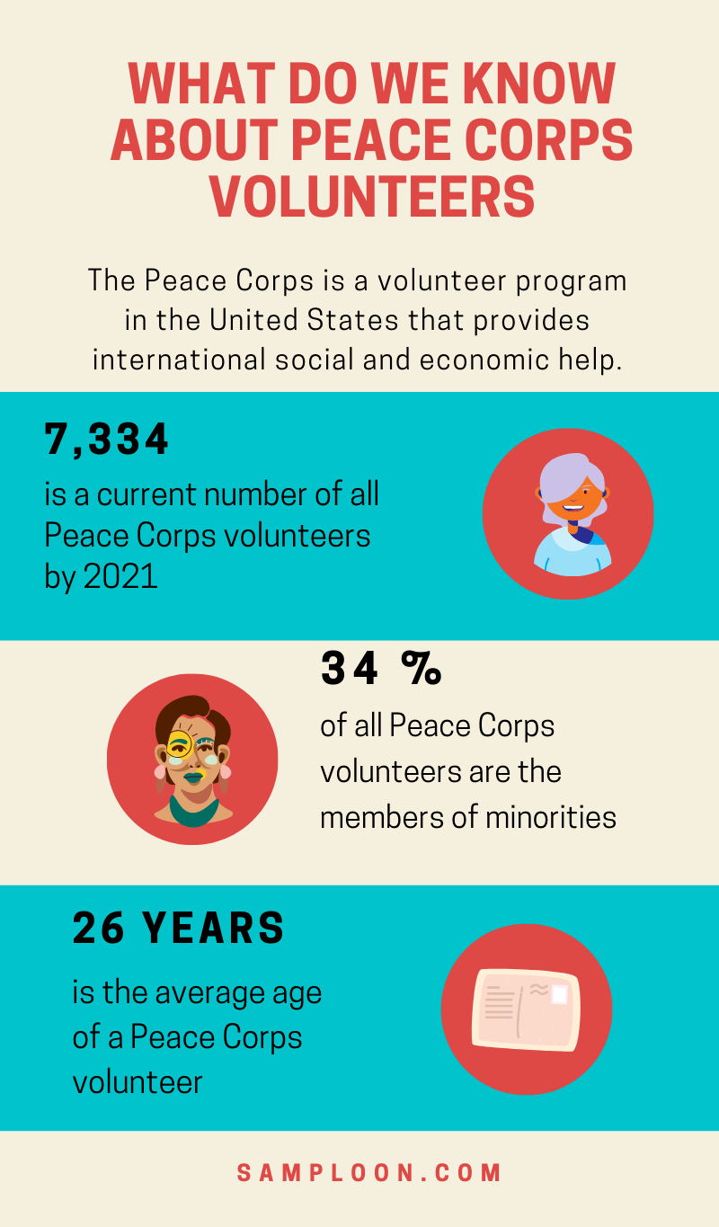 Peace Corps Essay Examples and Samples