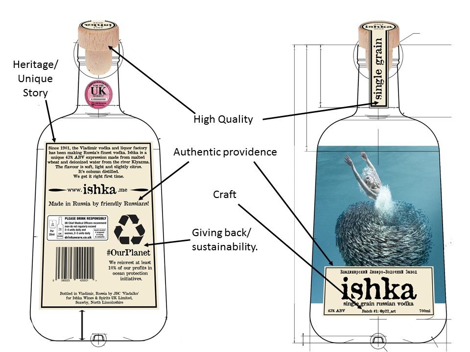 How To Start A Vodka Brand On A Shoestring Budget (Updated) The