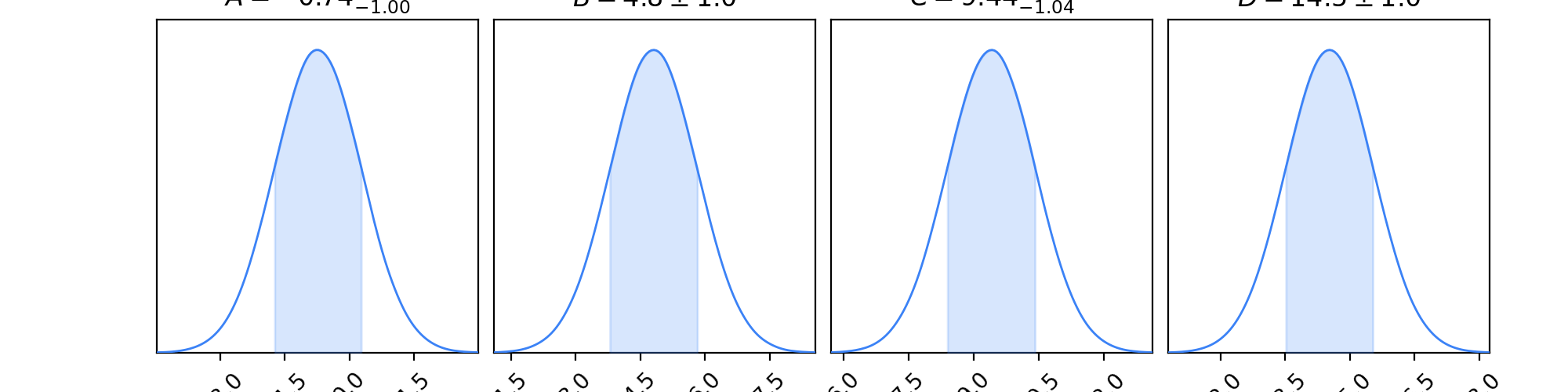 Introduction to Distributions ChainConsumer