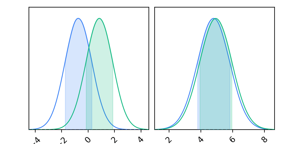 Introduction to Distributions ChainConsumer