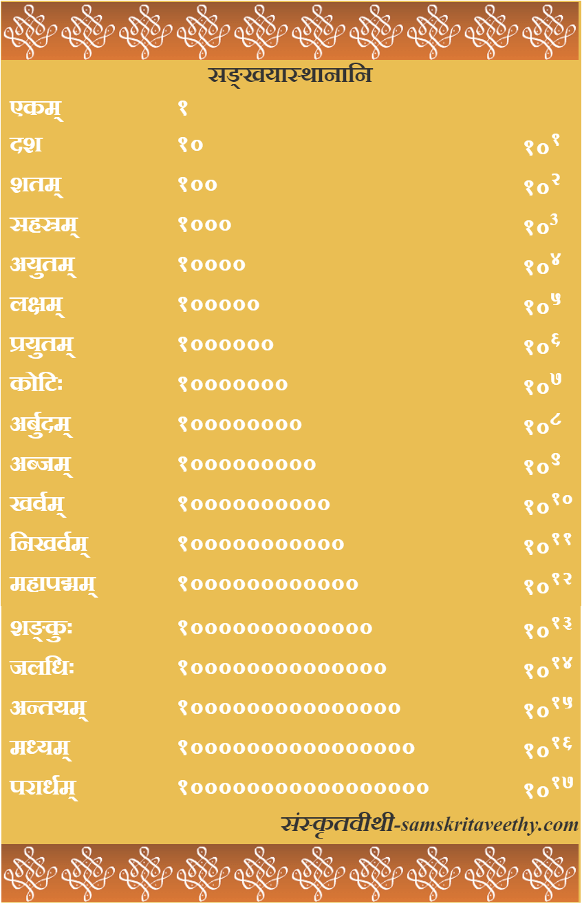 Learn Sanskrit Online Sanskrit Courses Entry Level Module 1 Sanskrit