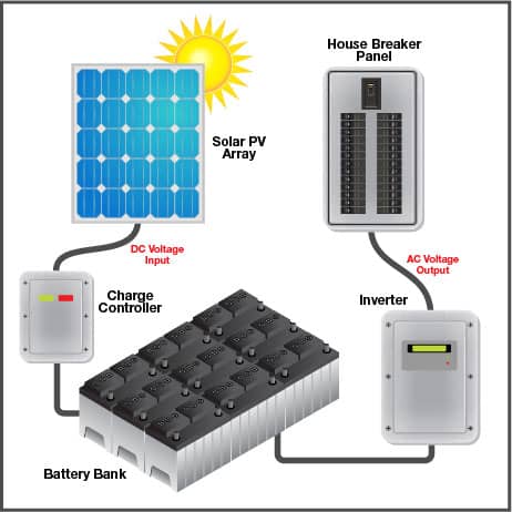 Power Inverter - Which One Do You Need? Beginner's Guide.